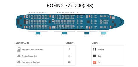 klm boeing 777 200 stoelindeling.